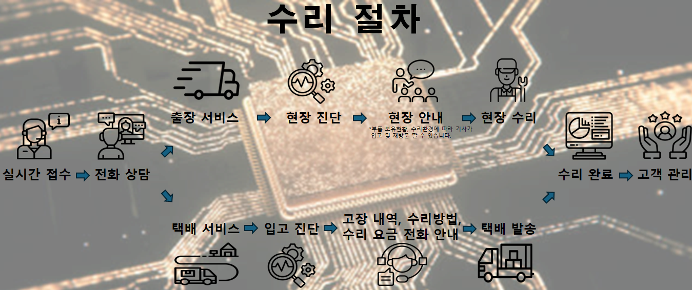 노트북 수리 이미지